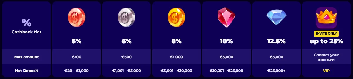 spinbuddha casino cashback