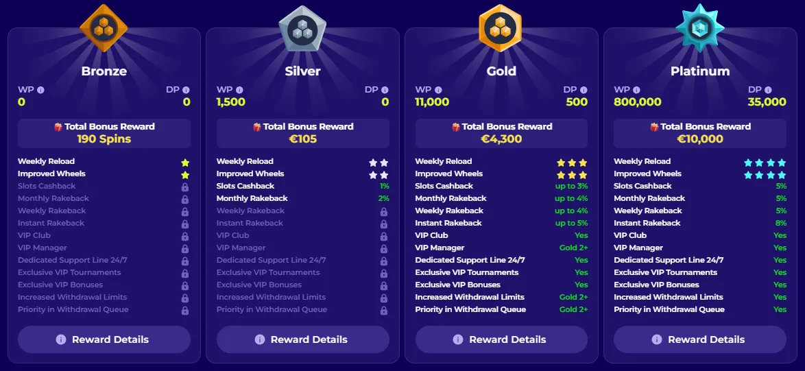 spinbuddha casino loyalty